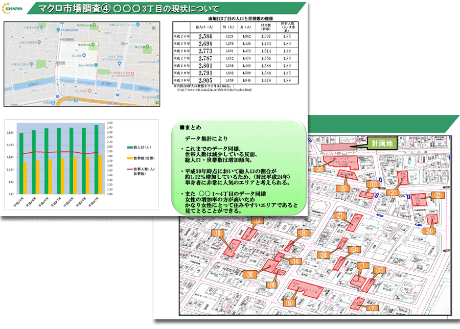 土地診断・市場調査