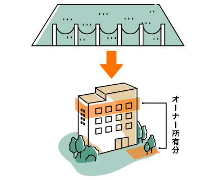 土地の一部を建物に換える（等価交換）