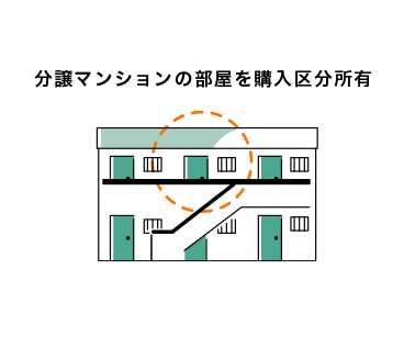 マンションを区分所有する