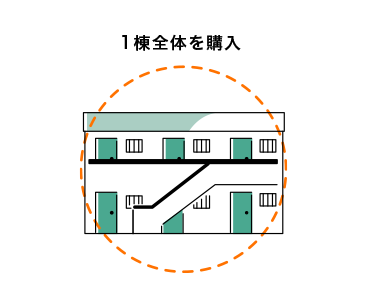建設されるマンションの１棟全体を購入