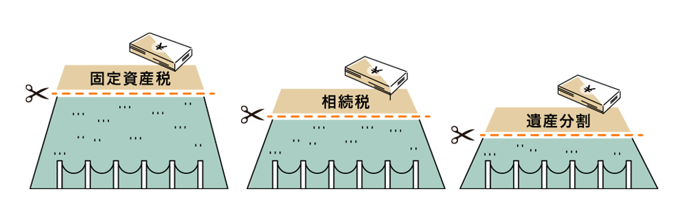 相続税固定資産税遺産分割