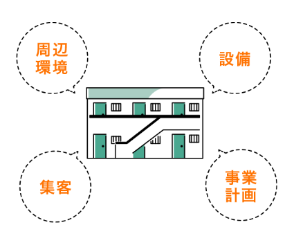 綿密な調査と企画に基づいた土地活用