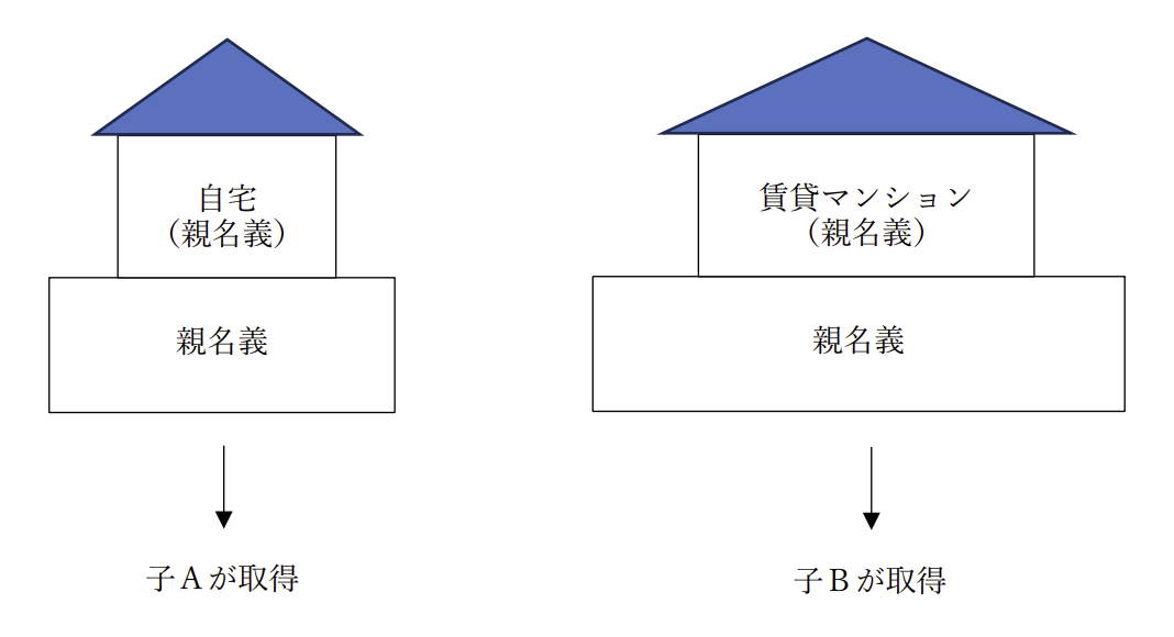 複数の区分の土地がある場合説明画像