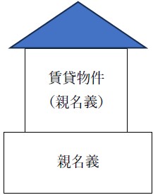 被相続人の貸付事業の用に供されていた場合の説明画像